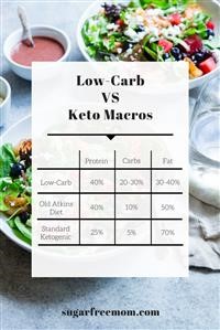 7 Day Keto Meal Plan Reddit
